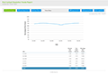Customer Service Software Reports: Customer Satisfaction Trends Report